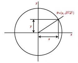 Defining Circles With Polynomials: