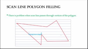 Understanding Scan Line Polygon Fills