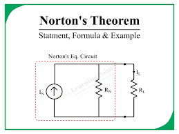 Nortons Theorem