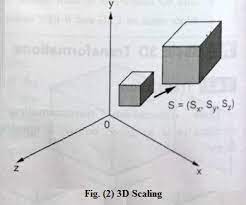 Proportional Scaling in 3D