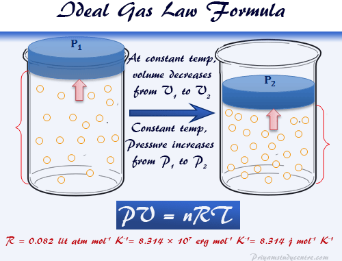 Ideal gases