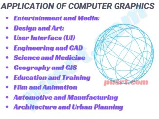 Application of Computer Graphics