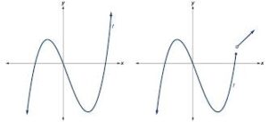 How to Use the Polynomial Method Step-by-Step