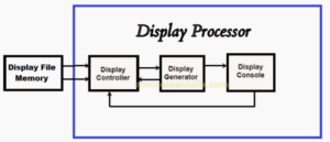 Display Processor: