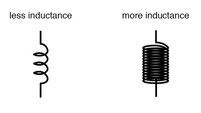 Inductors in Series