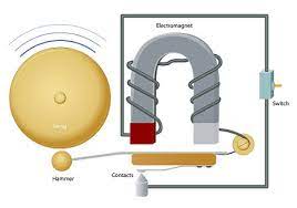 Applications of Electromagnetism
