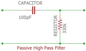 Passive High Pass RC Filters