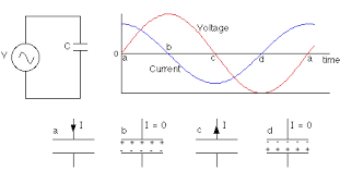 AC Capacitive Circuits