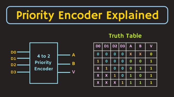 Priority Encoder Types With Real Time Applications