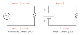 DC Circuits Basics