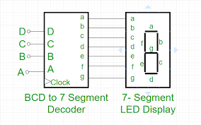 BCD to 7 Segment LED Display Decoder Circuit