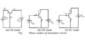Different Configurations of Transistors
