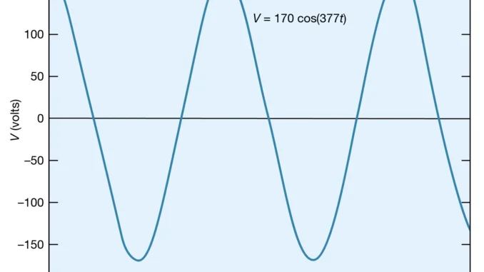 RMS Voltage of AC Waveform