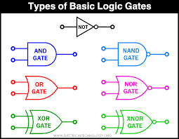 Digital Logic AND Gate