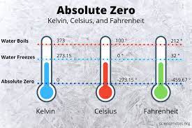 Celsius, Kelvin and Fahrenheit .